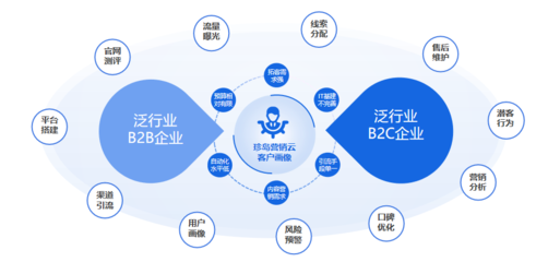 2023大数据优秀服务商珍岛集团 以数字技术为引擎，驱动企业变革与升级