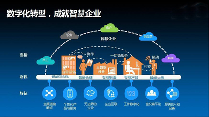 技术焦虑背后的“冰冷防线” 当数字化转型成为企业的价值检验场