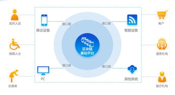 科技突围 供应链金融的中国方案如何影响英国央行数字货币设计