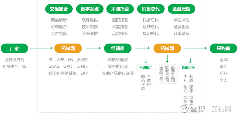 药械网:集中采购给药企带来多大的&ldquo;诱惑&rdquo;