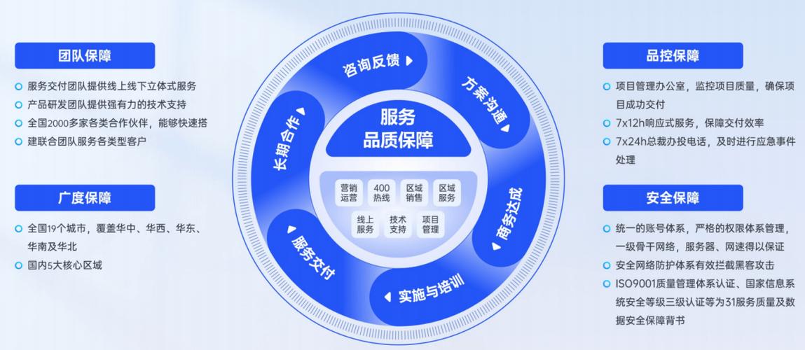 数字化办会现场!电子签到如何在会议现场应用?
